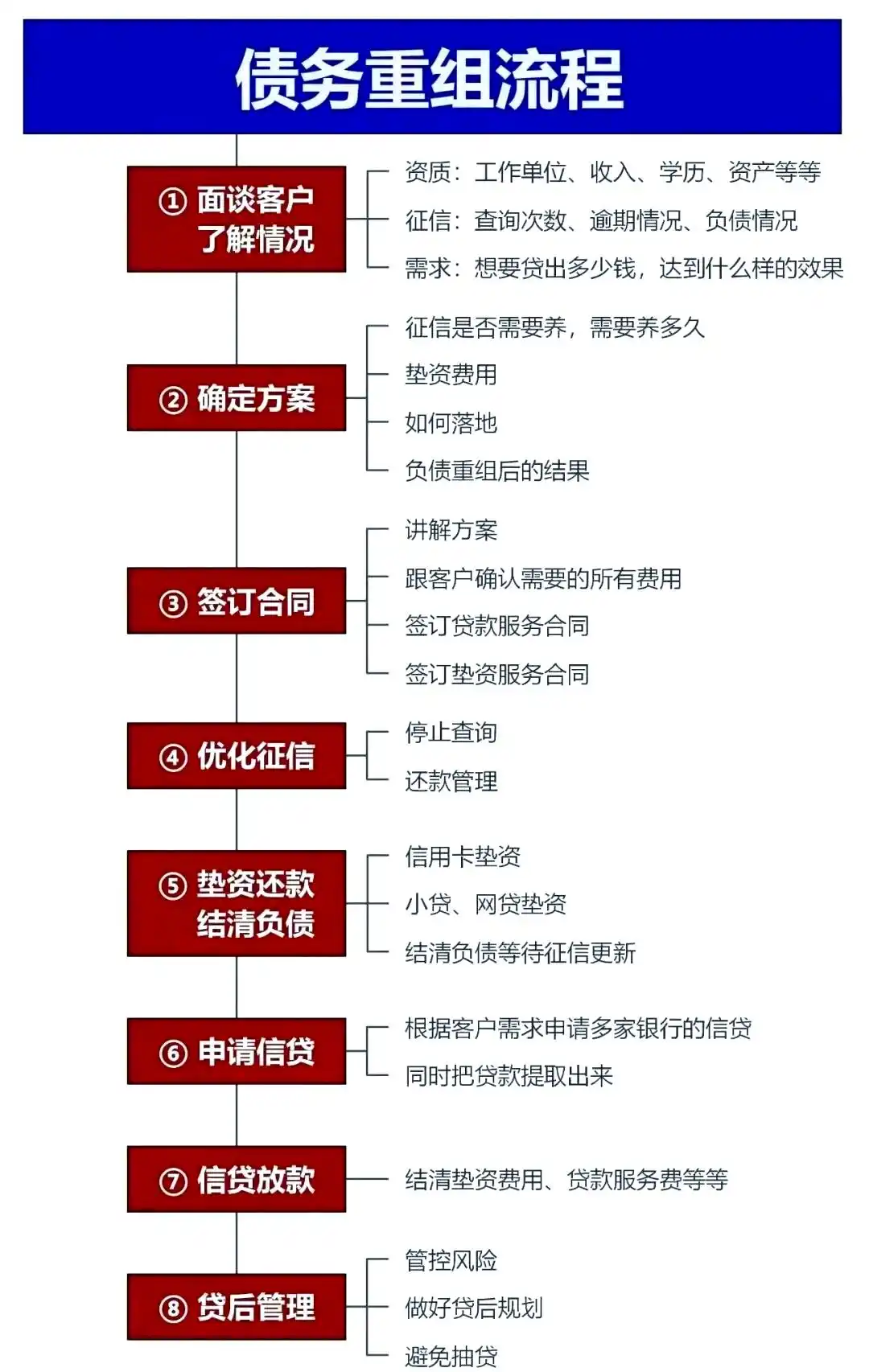 在城西，中小企业也可以债务重组吗？